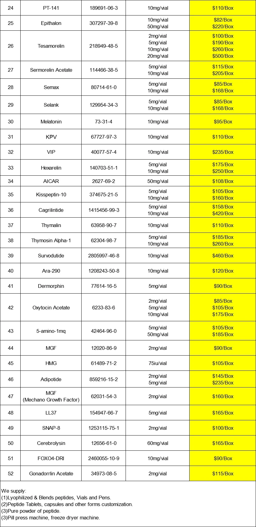 Angiotensin uses | Shaanxi BLOOM Tech Co., Ltd Angiotensin uses | Shaanxi BLOOM Tech Co., Ltd