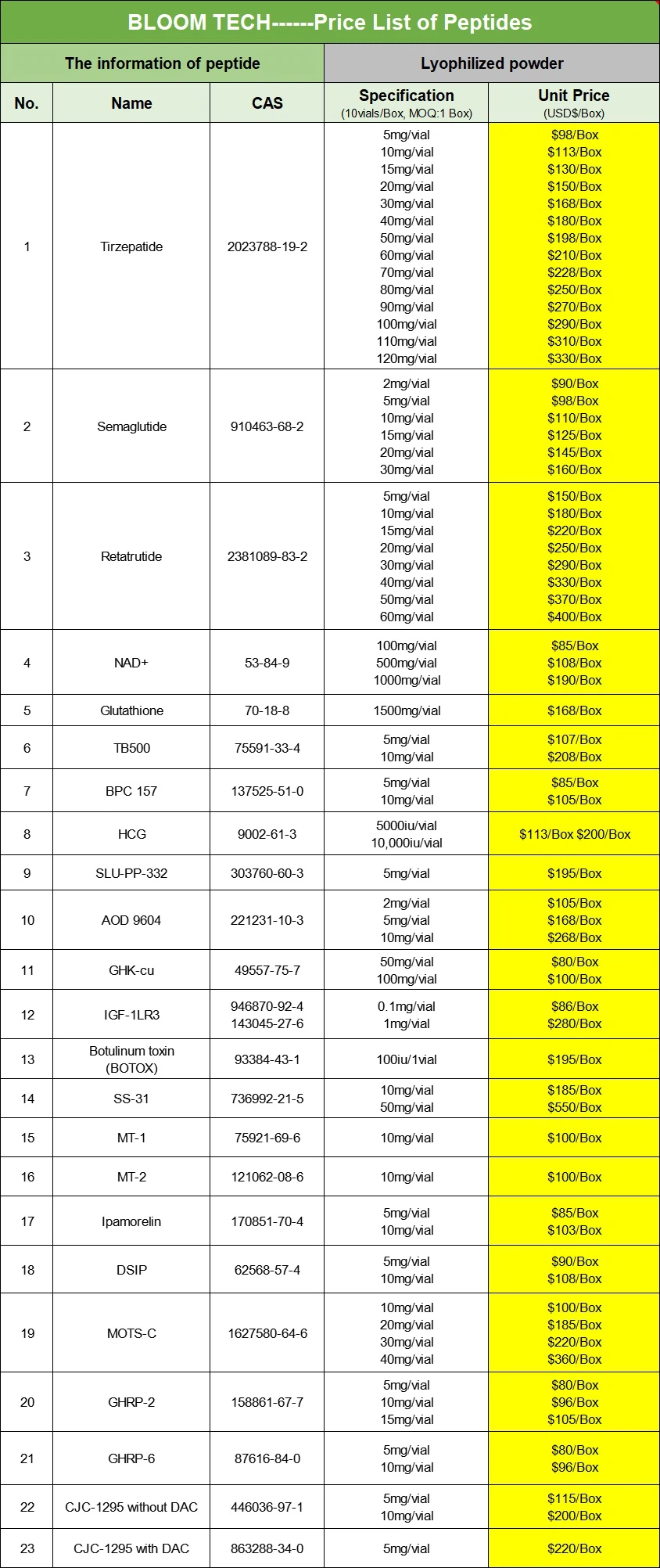 Endotoxin inhibitor | Shaanxi BLOOM Tech Co., Ltd Endotoxin inhibitor | Shaanxi BLOOM Tech Co., Ltd