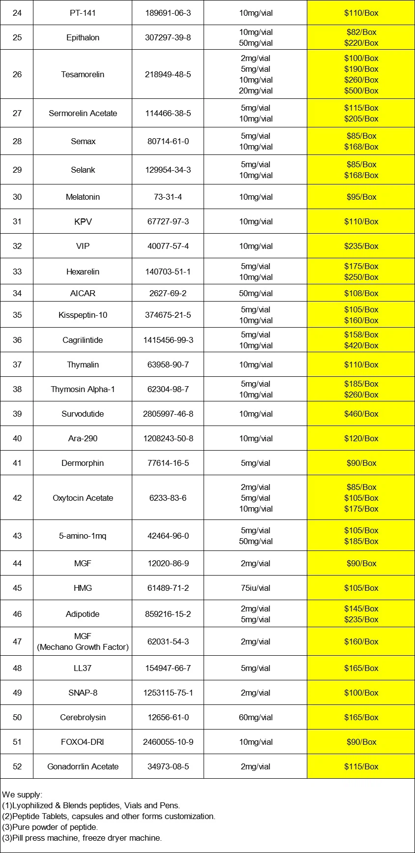 Endotoxin inhibitor | Shaanxi BLOOM Tech Co., Ltd Endotoxin inhibitor | Shaanxi BLOOM Tech Co., Ltd