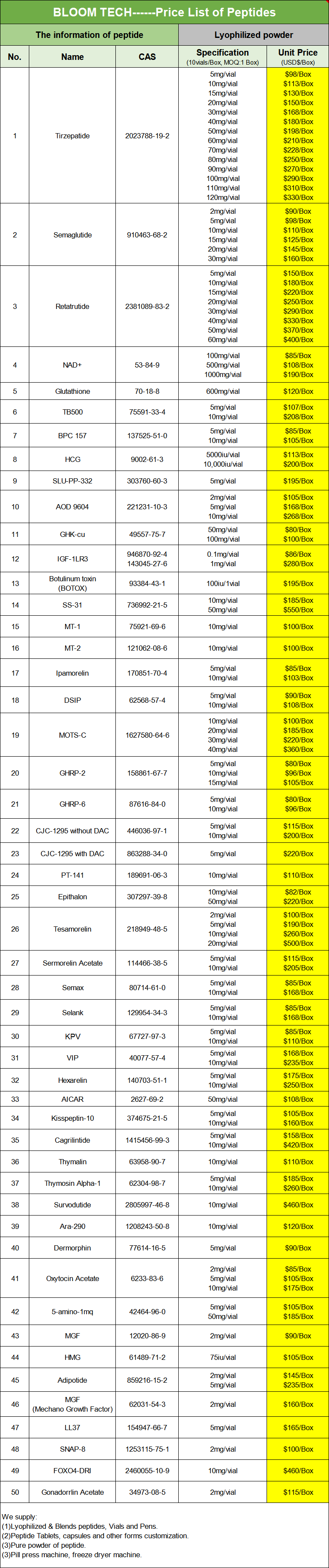 Met-enkephalin Price List | Shaanxi BLOOM Tech Co., Ltd Met-enkephalin Price List | Shaanxi BLOOM Tech Co., Ltd
