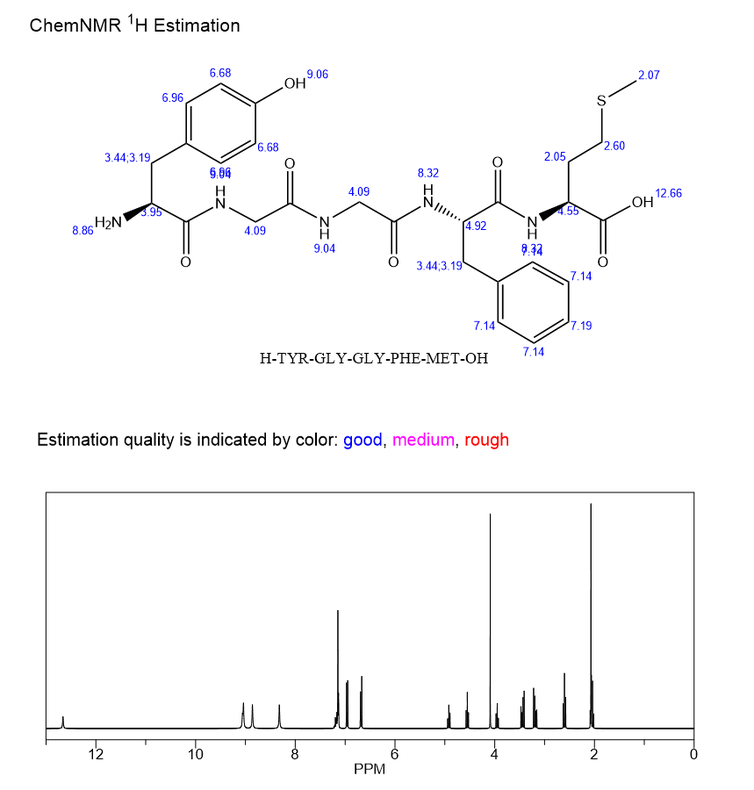 Met-enkephalin NMR | Shaanxi BLOOM Tech Co., Ltd Met-enkephalin NMR | Shaanxi BLOOM Tech Co., Ltd