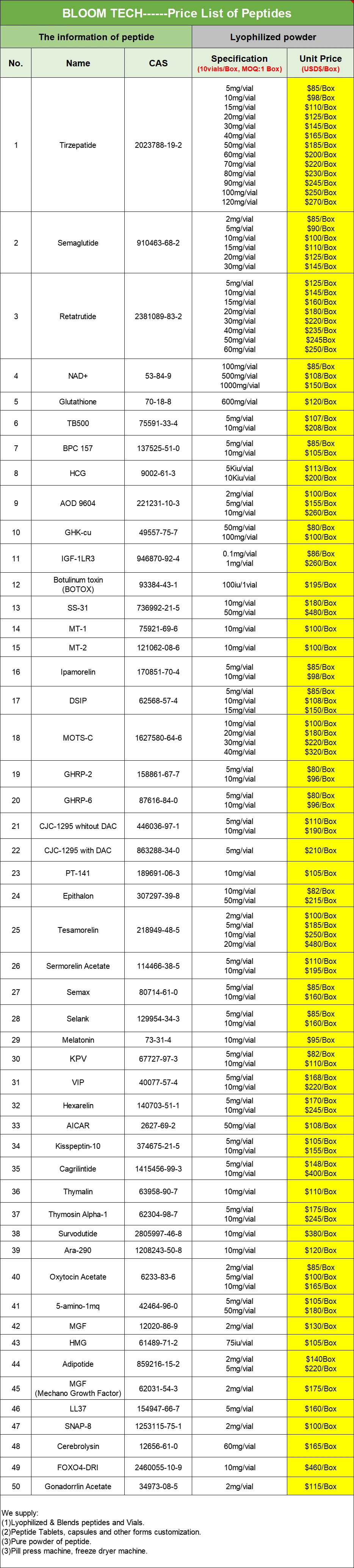 Setmelanotide Price List | Shaanxi BLOOM Tech Co., Ltd Setmelanotide Price List | Shaanxi BLOOM Tech Co., Ltd
